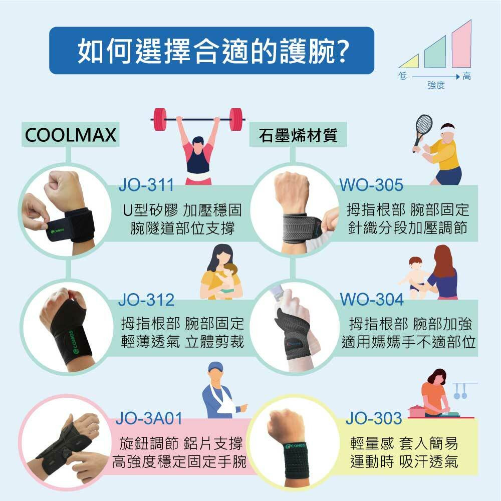 运动护腕新手选购:建立一张简单的比较表 运动护腕新手选购:建立一张简单的比较表